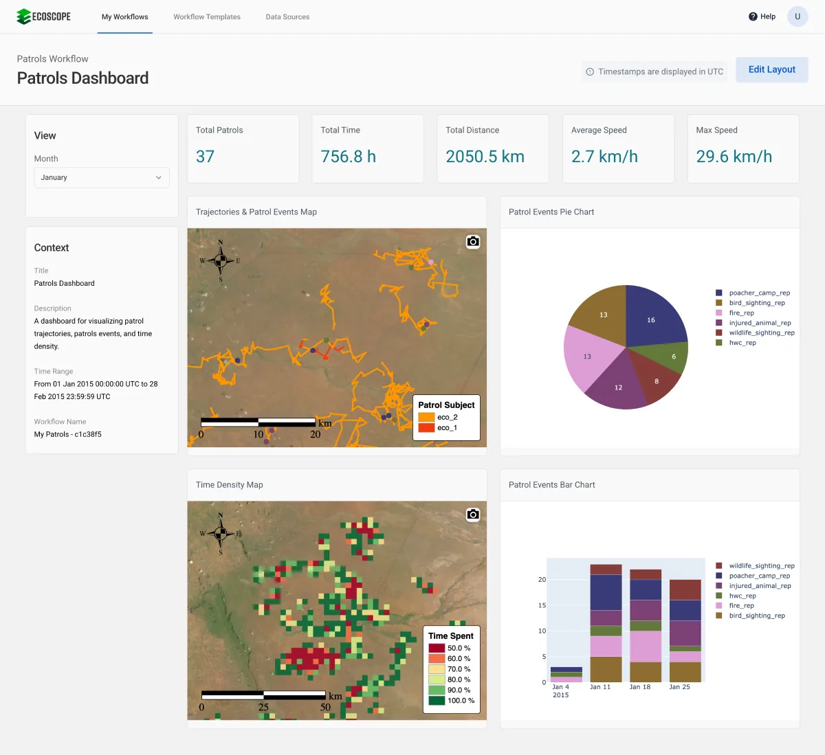 Desktop app Patrols Dashboard with statistics and charts